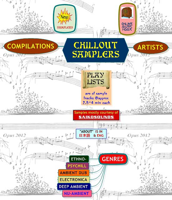 CHILLOUT  SAMPLERS