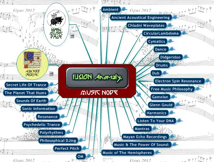 FUSION ANOMALY MUSIC NODE